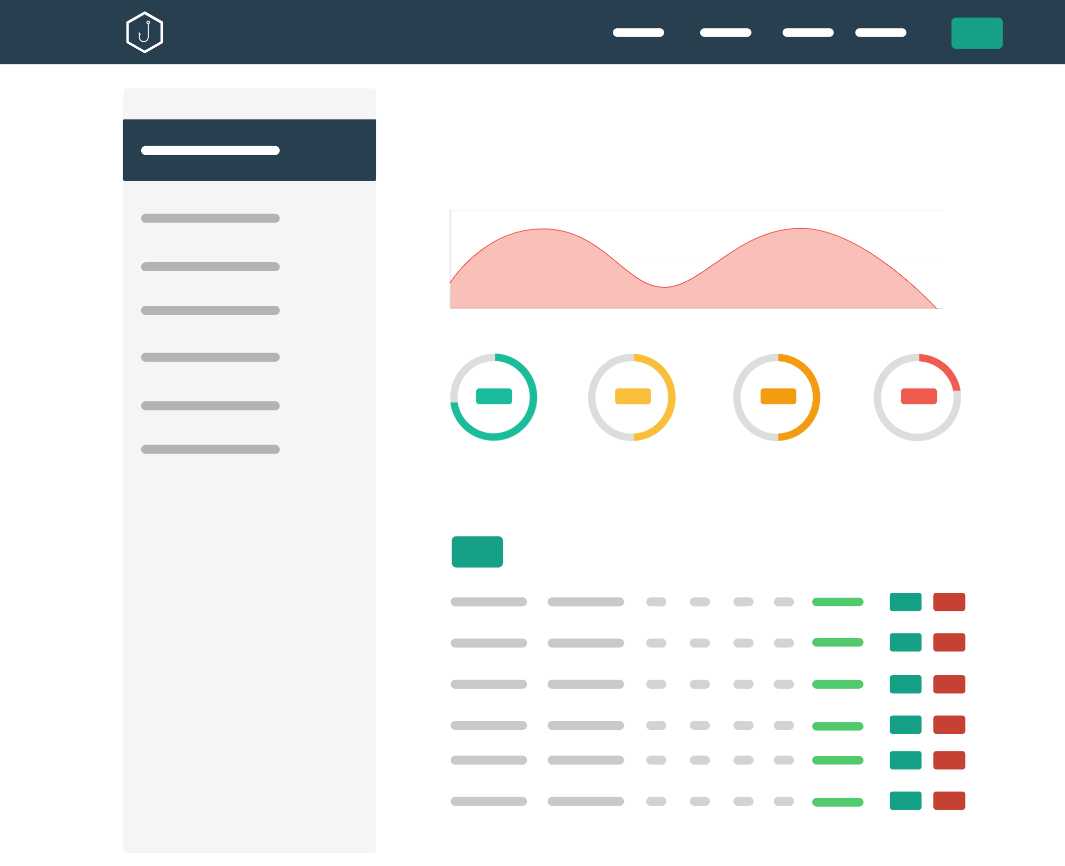 Gophish dashboard